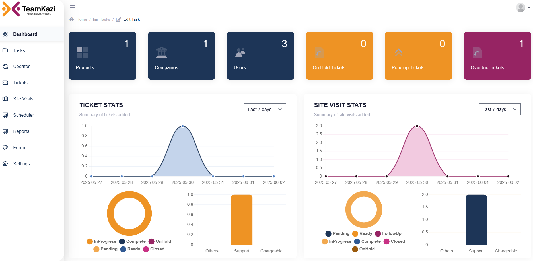 Dashboard Card